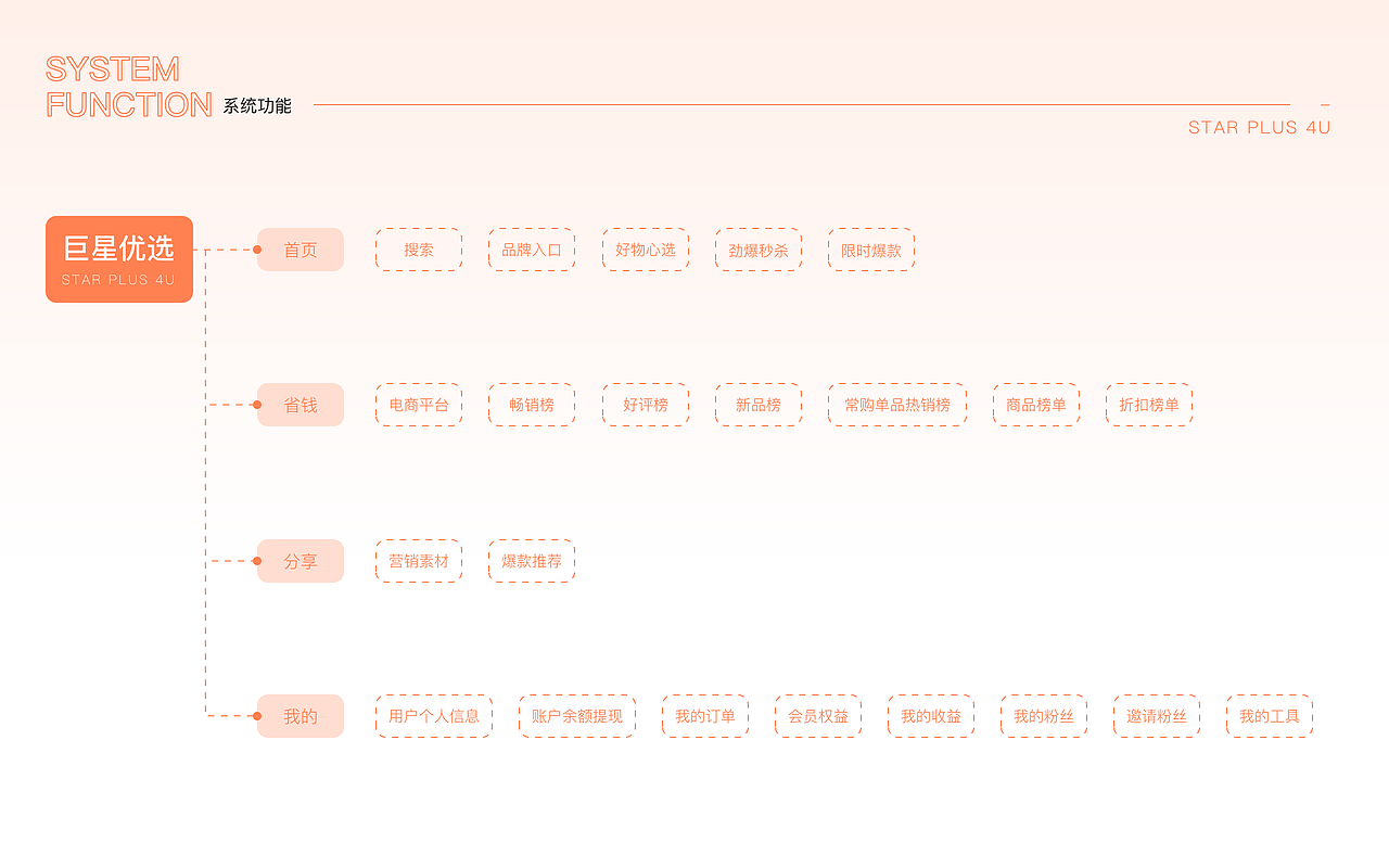 巨星優(yōu)選購物APP（圖ZMzYxNjA0MDA4） - APP界面 - 站酷設計師萱子y原創(chuàng)素材 - 站酷ZCOOL