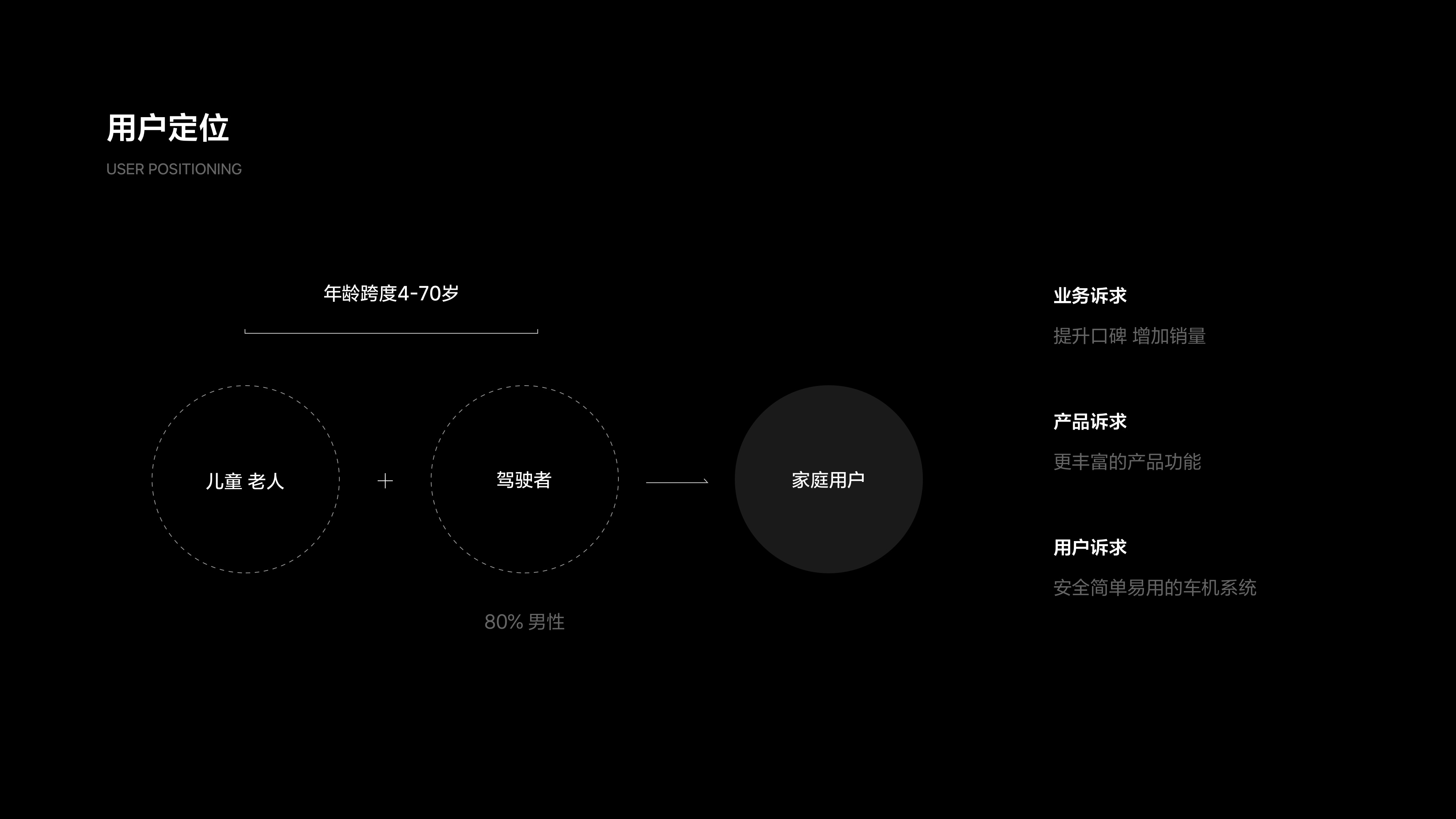 理想L系列-智能座舱设计（图ZMzYwODk1NDI4） - 软件界面 - 站酷设计师李斌BNLEE原创素材 - 站酷ZCOOL