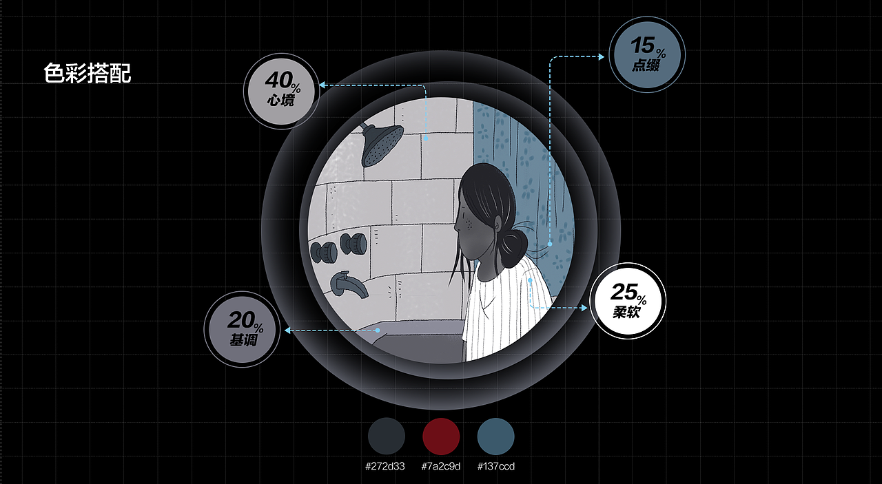 《退潮》—以女性更年期为题材的互动小游戏