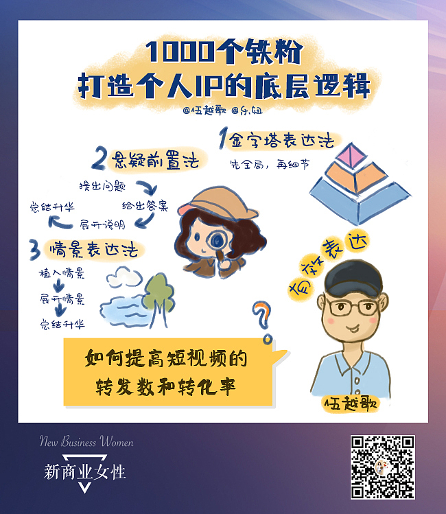 视觉笔记-《1000个铁粉》（图ZMzExNTcxMjE2） - 书籍/画册 - 站酷设计师乐妞的画世界原创素材 - 站酷ZCOOL