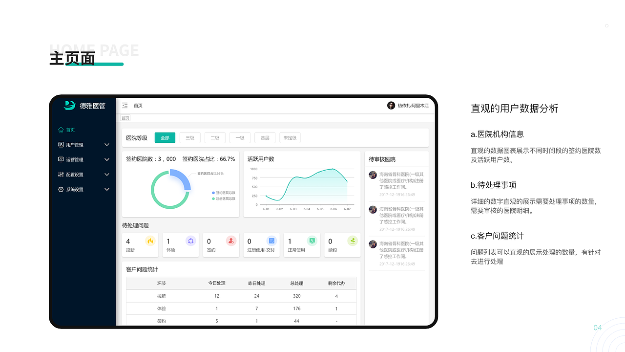 医院端后台（图ZMzQ4ODE5MDcy） - 软件界面 - 站酷设计师采花的大黄蜂原创素材 - 站酷ZCOOL