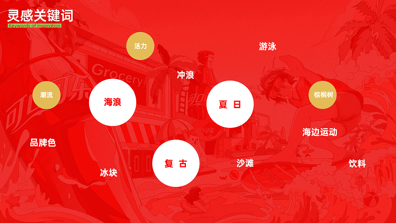 可口可乐｜可乐一夏，不止畅爽，主视觉kv设计