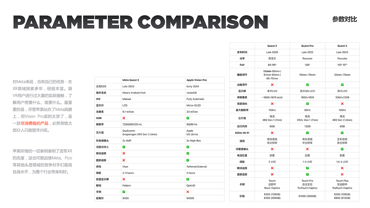 Apple Vision Pro的一次分享