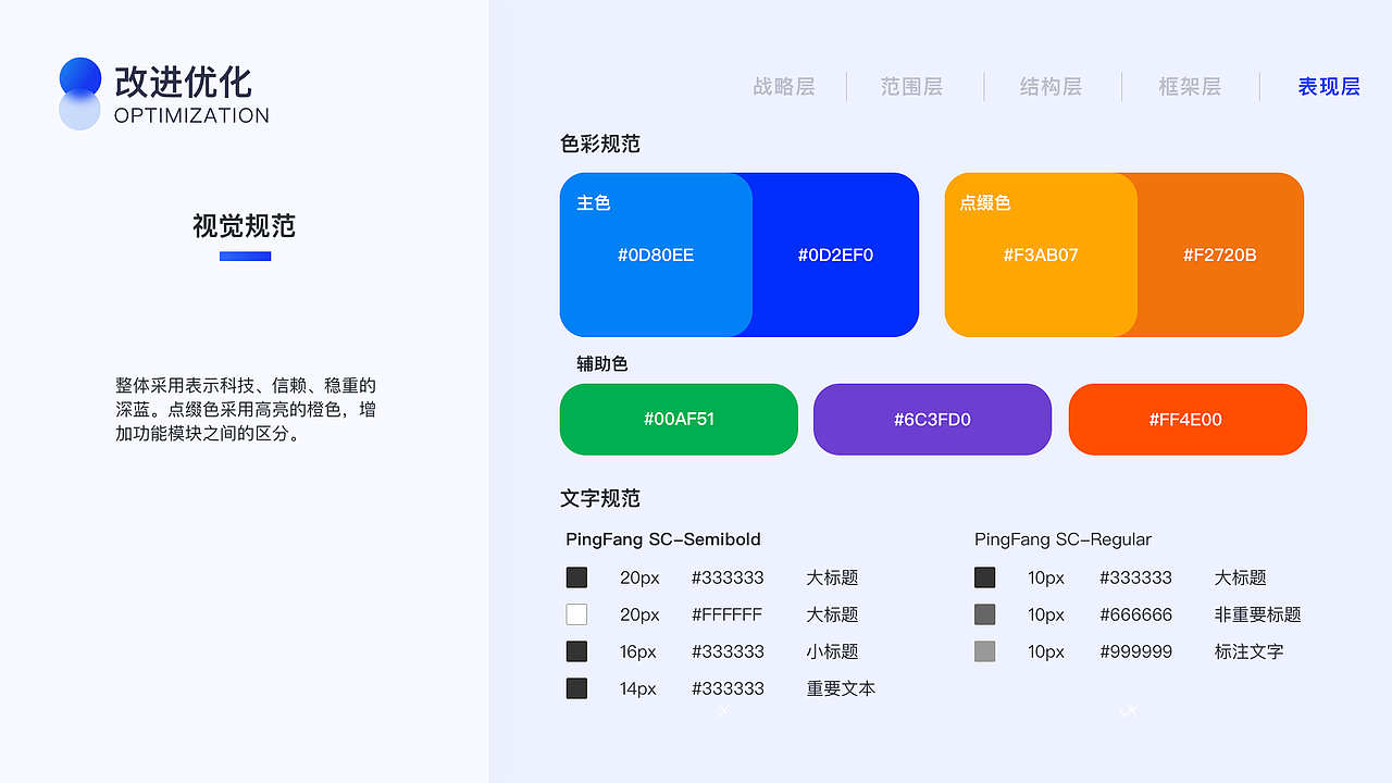 作品集（UX/UE方向）（图ZMzAwNjk5NDUy） - 交互/UE - 站酷设计师Kev1nKing原创素材 - 站酷ZCOOL