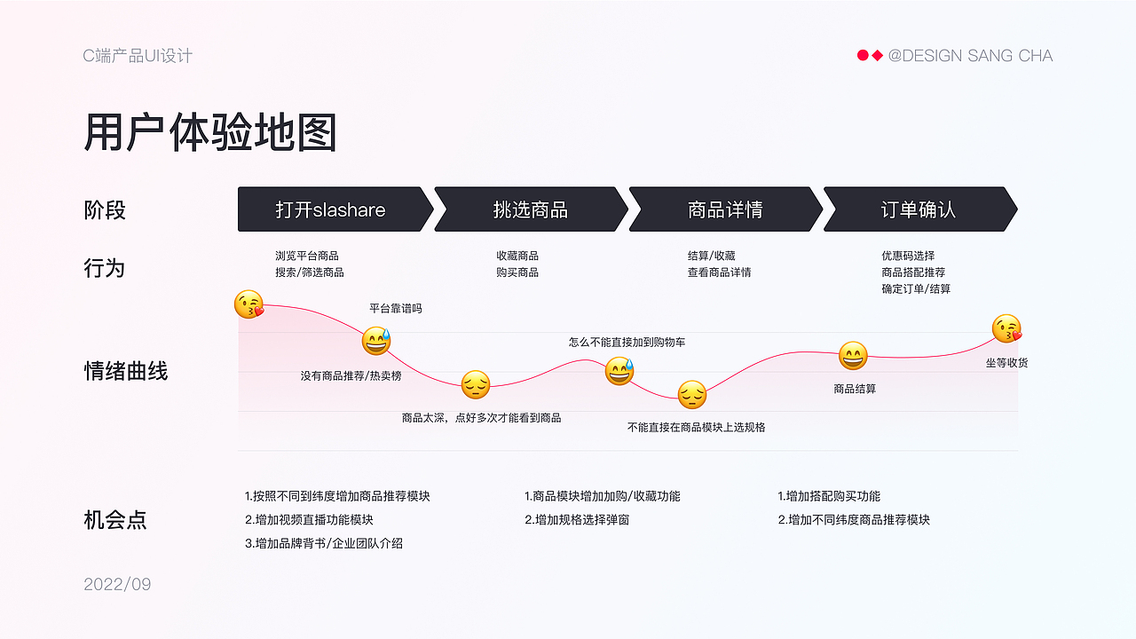 UI设计作品-跨境电商平台