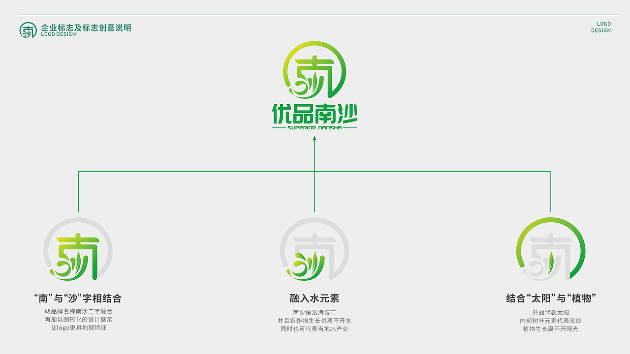 优品南沙品牌logo-vi设计