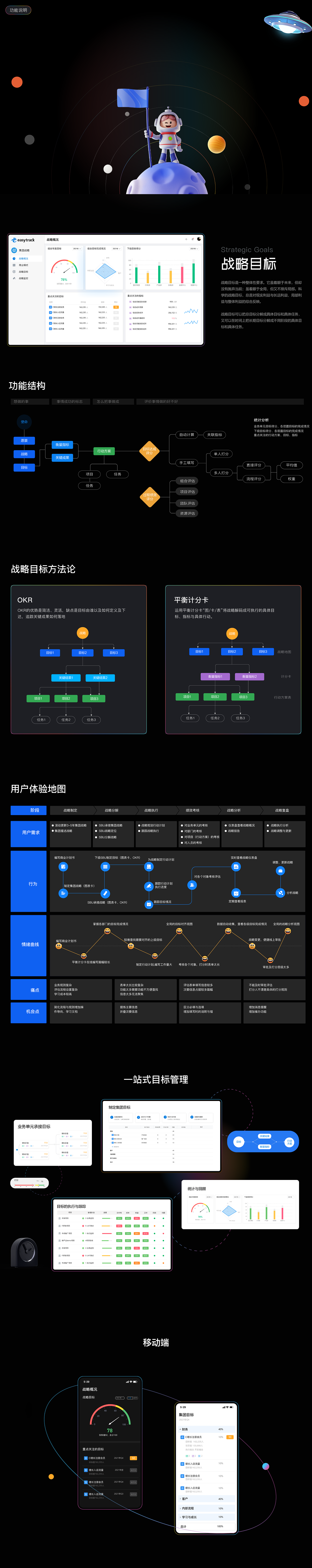 易趋-战略目标管理（图ZMzAzOTE2Mzg0） - 软件界面 - 站酷设计师BlossomX原创素材 - 站酷ZCOOL