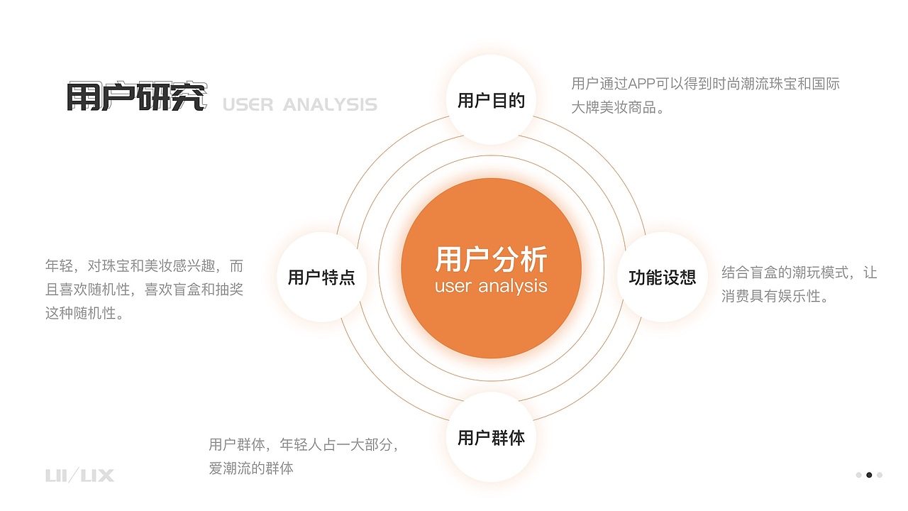 菲度趣创小程序及后台（图ZMzM3MTgxMDky） - 交互/UE - 站酷设计师稳中略带皮原创素材 - 站酷ZCOOL