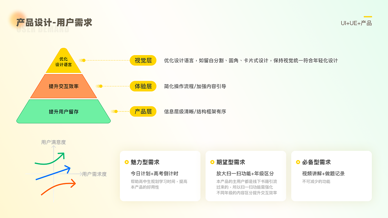 高中做题APP迭代（图ZMzAyMzA3OTg0） - APP界面 - 站酷设计师容远的豌豆原创素材 - 站酷ZCOOL