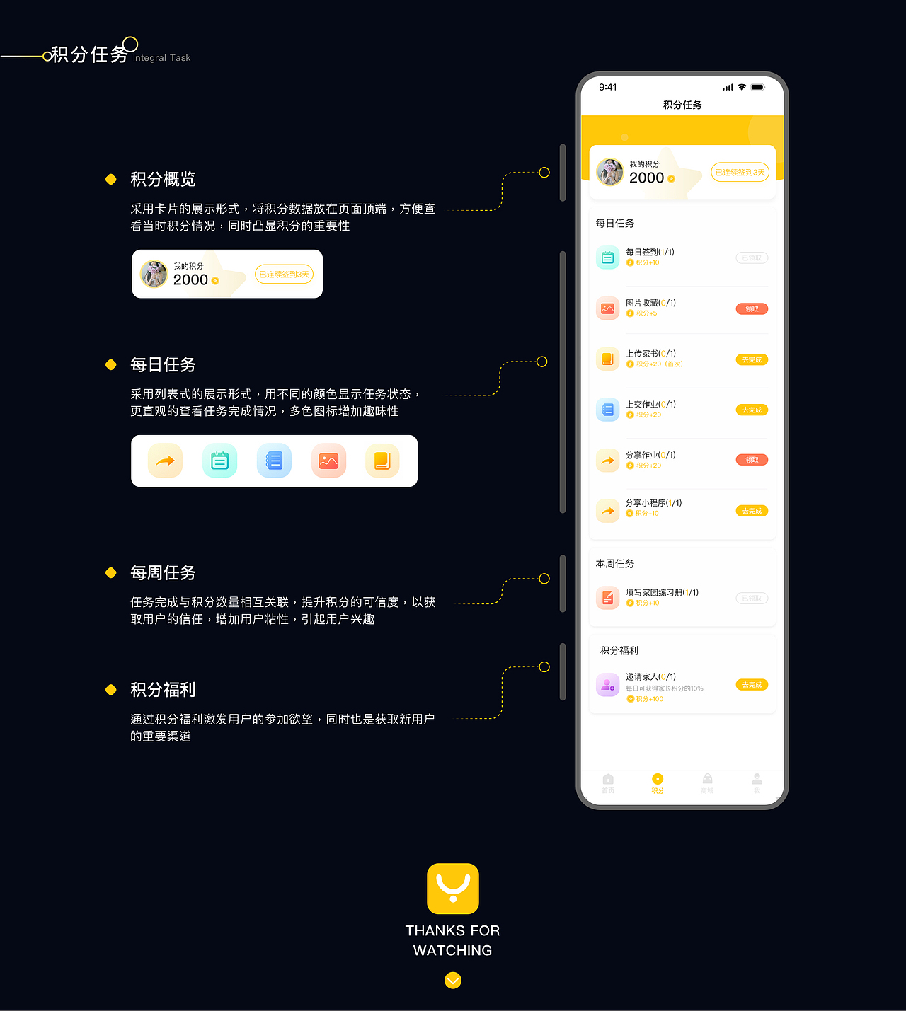 Portfolio（图ZMzY3MjUwODEy） - APP界面 - 站酷设计师UsevenI原创素材 - 站酷ZCOOL