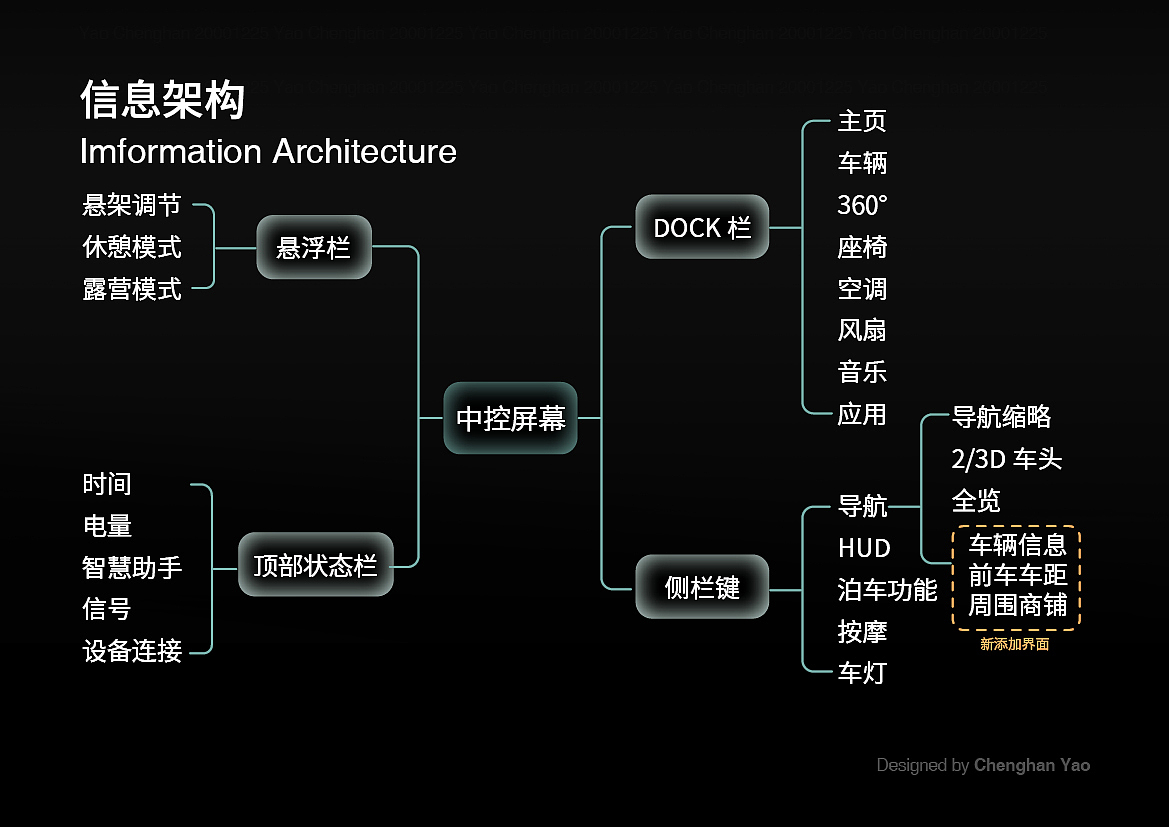 极氪HMI界面优化设计（图ZMzY3NDQ3NTA4） - 交互/UE - 站酷设计师羊羊咩007原创素材 - 站酷ZCOOL
