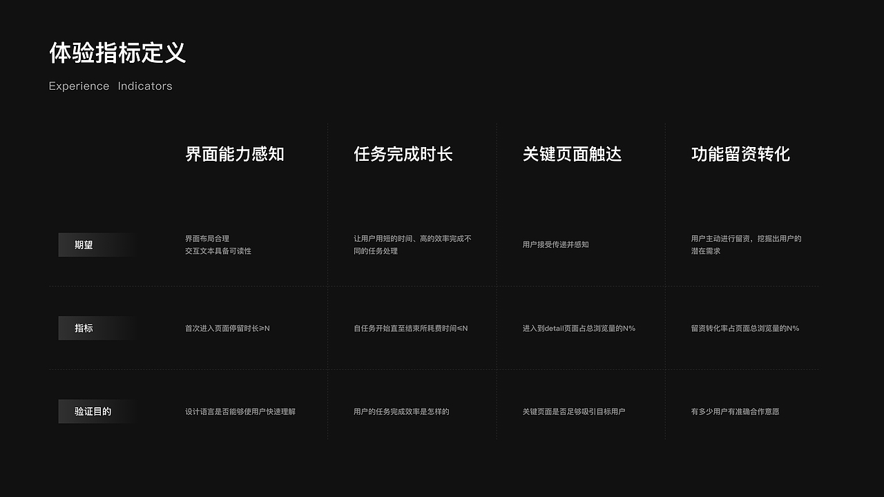 Protfolio All（图ZMzUyMjU4NzIw） - 场景 - 站酷设计师不站也ku原创素材 - 站酷ZCOOL