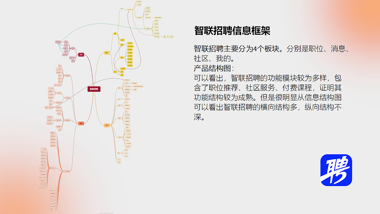 BOSS直聘与智联招聘信息架构分析(图ZMzA1NDkzODI4) - 软件界面 - 站酷设计师不会画画地设计狮原创素材 - 站酷ZCOOL