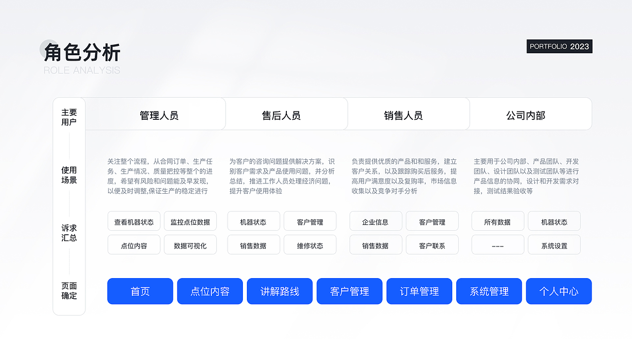 B端作品集展示（图ZMzUwNzUxODMy） - 软件界面 - 站酷设计师伊娃酱Eva原创素材 - 站酷ZCOOL