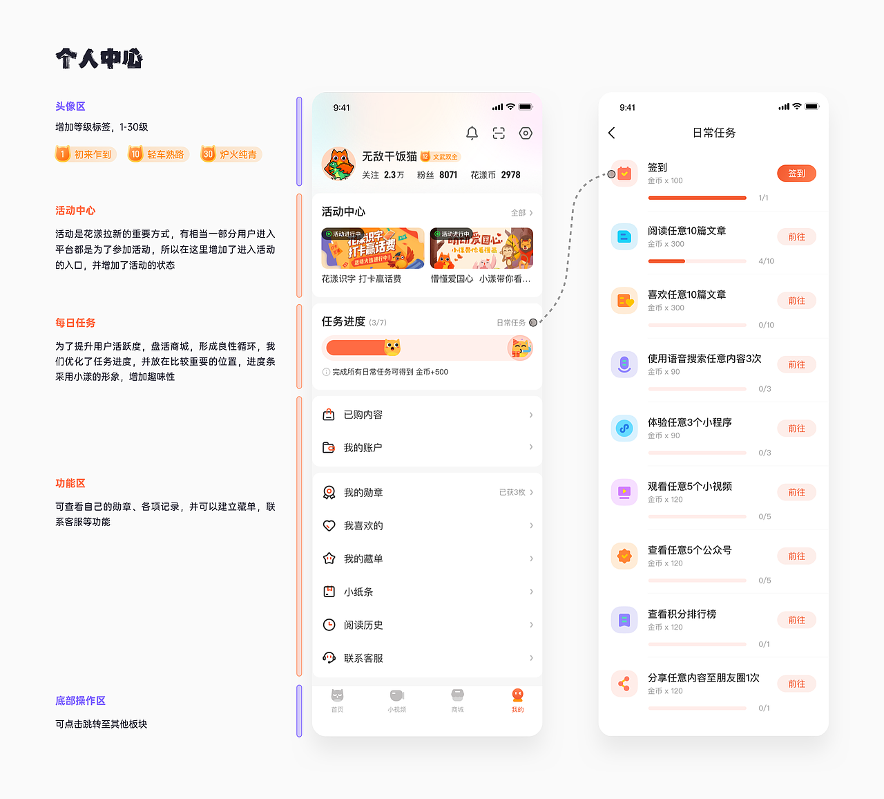 作品整理