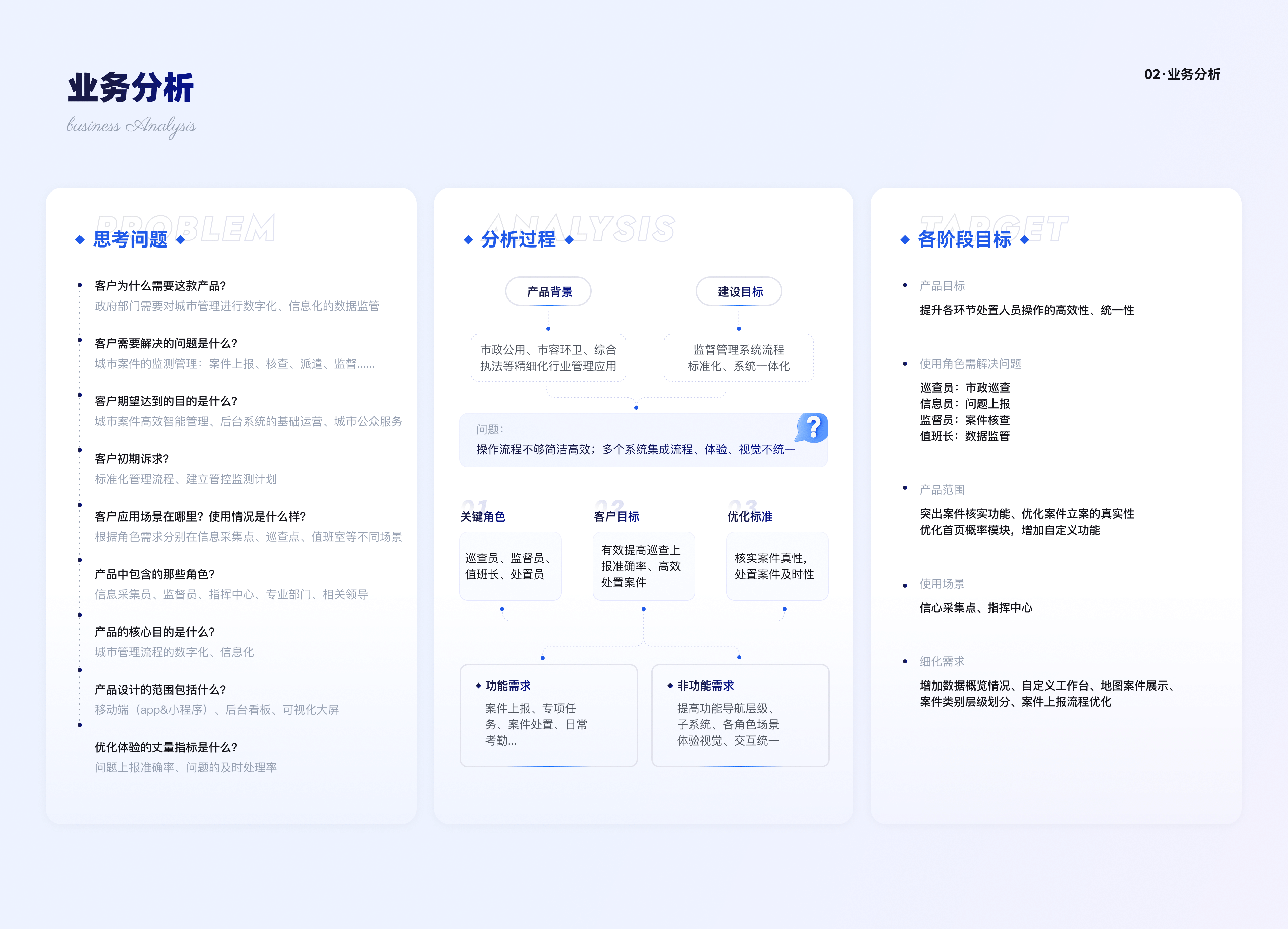 城市运管服平台-设计复盘（图ZMzUwMTMzMTgw） - 其他UI - 站酷设计师Mirror_原创素材 - 站酷ZCOOL