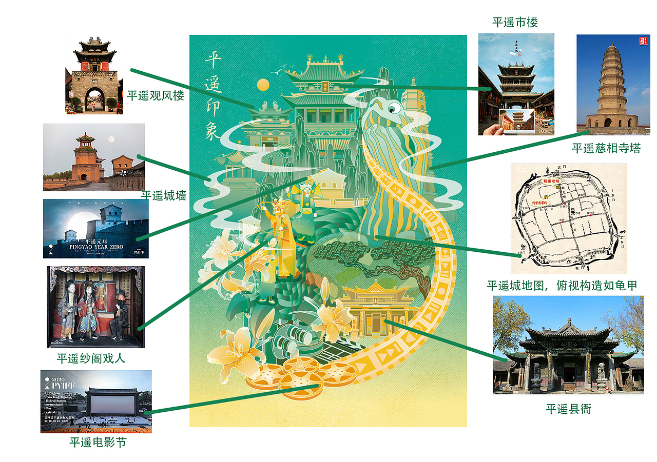 平遥印象（图ZMzA4NjI2MTg4） - 创作习作 - 站酷设计师crystalweiyuna原创素材 - 站酷ZCOOL