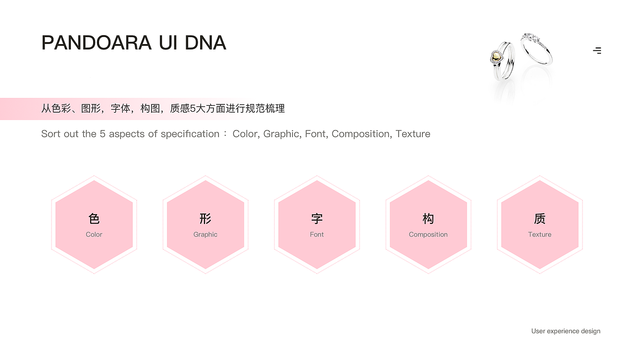 Pandora定制小程序-链起你的故事