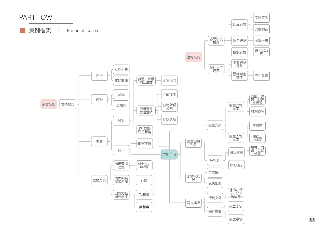 敦煌文创设计——全案设计（图ZMzEyNjQyNDky） - 宣传物料 - 站酷设计师遛儿原创素材 - 站酷ZCOOL