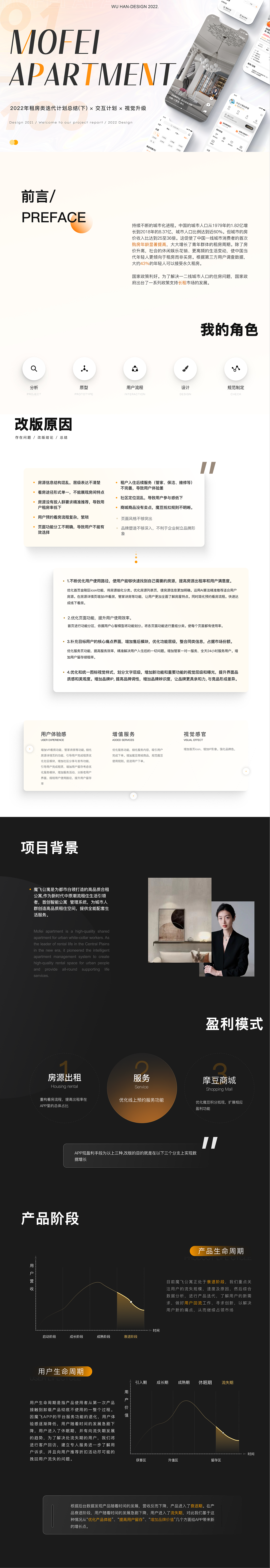2022年度作品集（图ZMzI3MzAwNzgw） - APP界面 - 站酷设计师AD奶原创素材 - 站酷ZCOOL
