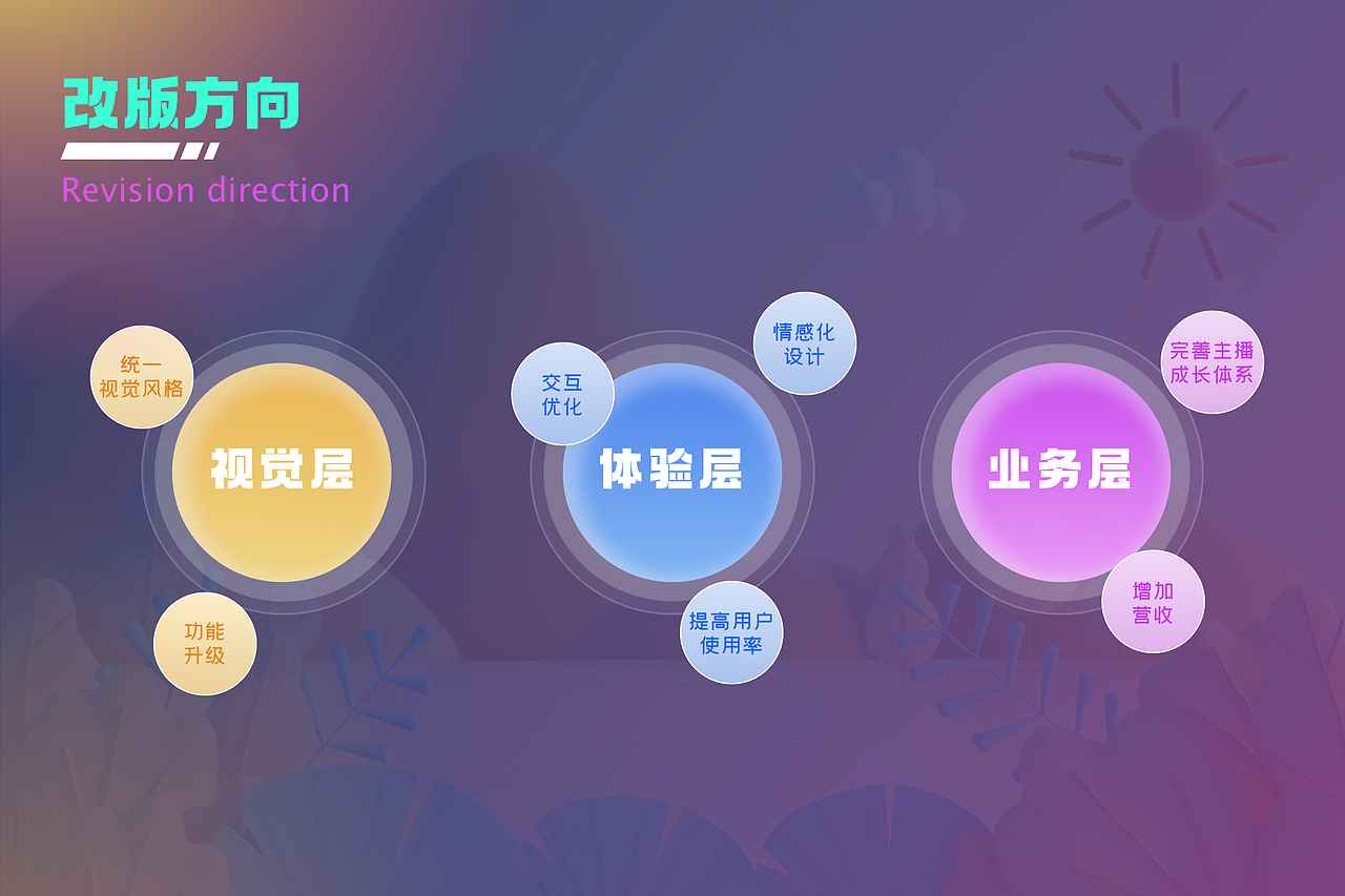2022作品集（图ZMjk4MzcxMDE2） - APP界面 - 站酷设计师无神論原创素材 - 站酷ZCOOL
