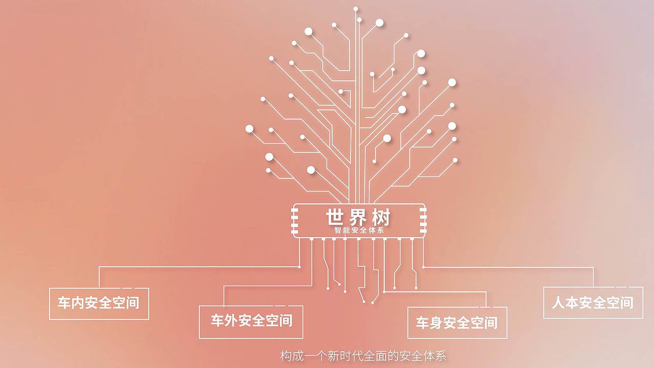 沃尔沃EX90如何对驾驶员进行“面部管理”?丨MG动画