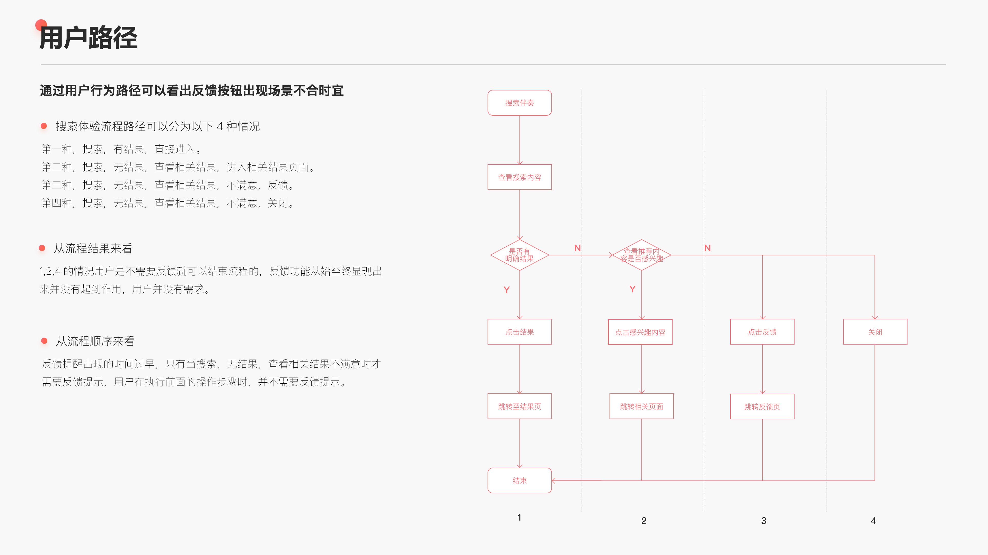 【搜索功能】用户体验优化方案（图ZMzI5MTQ5Nzgw） - 软件界面 - 站酷设计师queenqxue原创素材 - 站酷ZCOOL