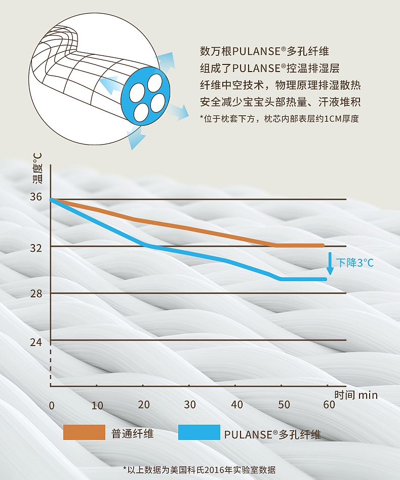 儿童天然深睡护颈枕