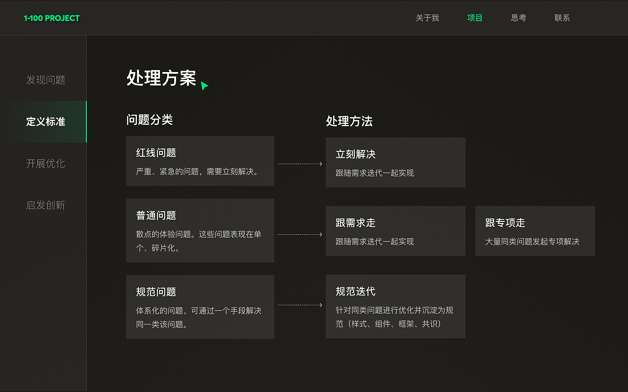 2022-2023作品（图ZMzMyOTk1ODky） - 软件界面 - 站酷设计师婷婷菜原创素材 - 站酷ZCOOL