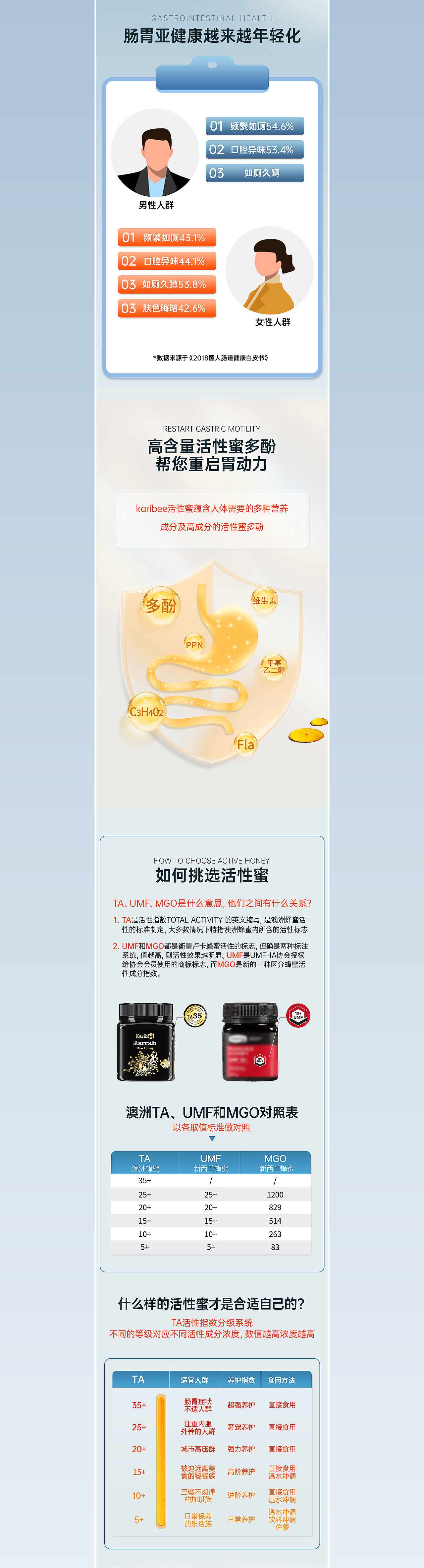 进口蜂蜜详情（图ZMzU5MTQxMzQ0） - 其他平面 - 站酷设计师子虚巫有原创素材 - 站酷ZCOOL