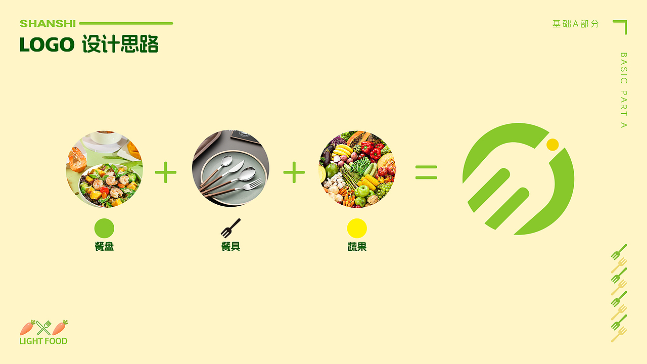 善食vi识别系统（图ZMzQ4MjM1MjEy） - Logo - 站酷设计师我叫蟑螂恶霸原创素材 - 站酷ZCOOL