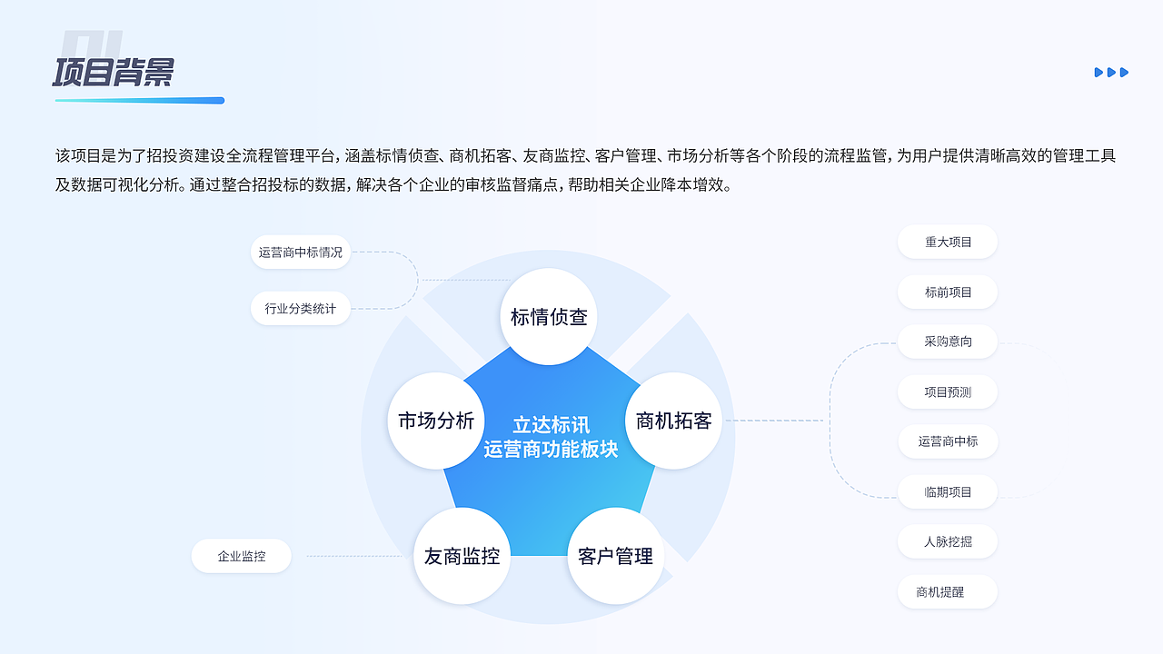 「2024」UI作品集