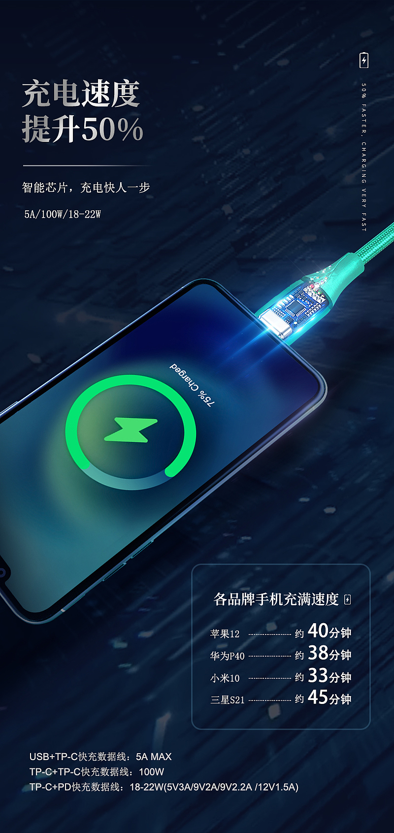 镶钻数据线详情分享（图ZMjk4NTY5Mjg4） - 电商 - 站酷设计师Danny_Lin原创素材 - 站酷ZCOOL