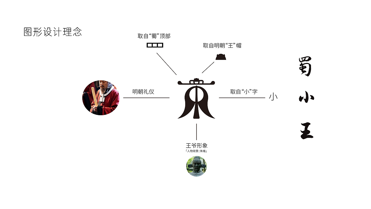 文创品牌LOGO设计-蜀小王