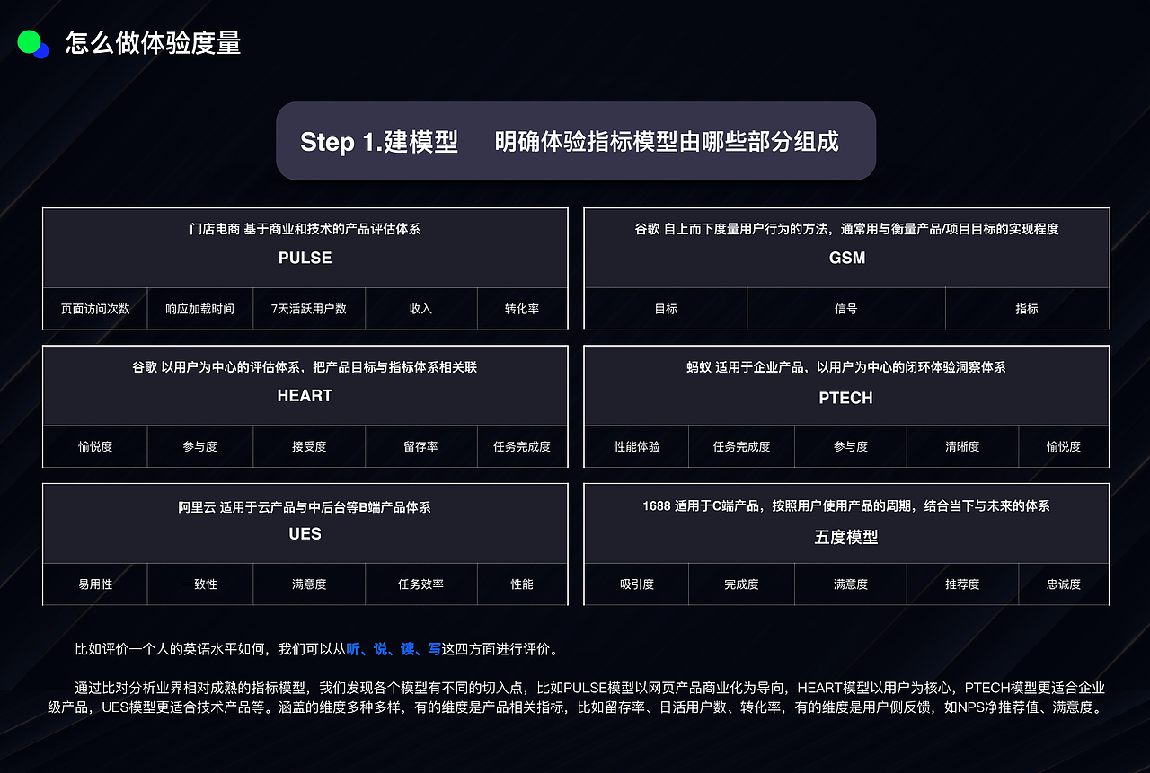 体验度量-让方案有说服力