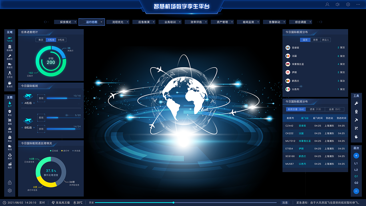 智慧机场数字孪生平台