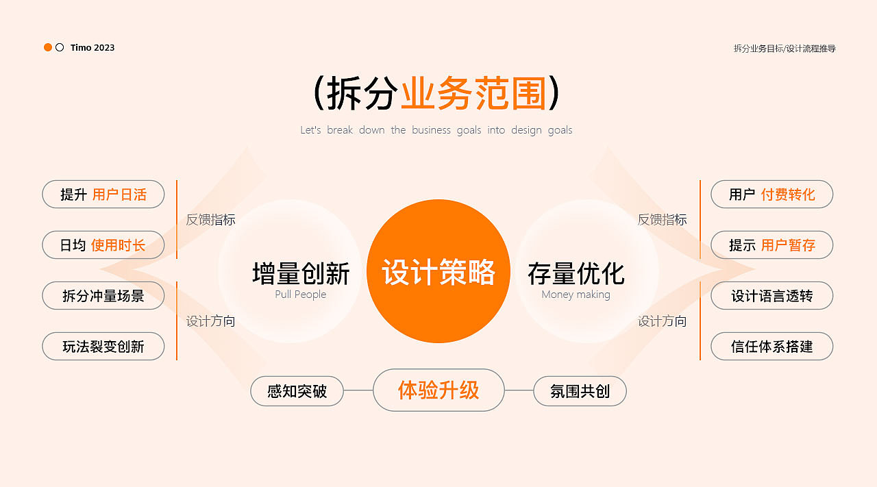 信富生活APP_UI作品集