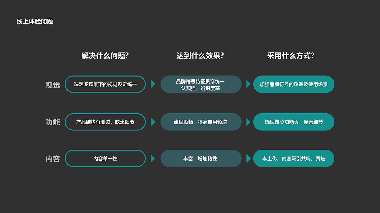 品牌形象IP设计及视觉延展（图ZMzA0NDIzMDY4） - IP形象 - 站酷设计师dddland原创素材 - 站酷ZCOOL