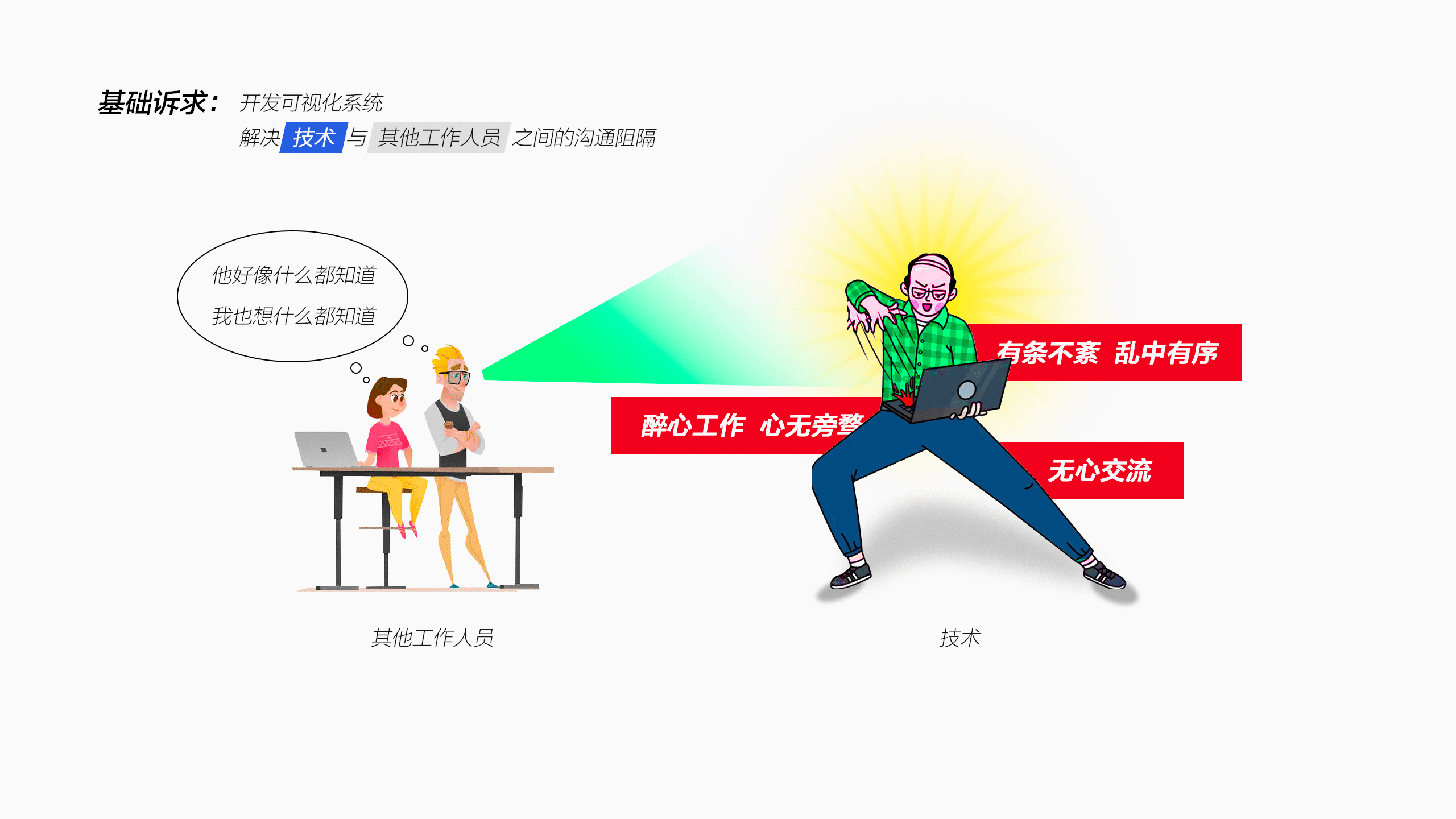 IFD通讯故障智能诊断工具设计总结（图ZMzIzMTAxMDA4） - 软件界面 - 站酷设计师张云姣原创素材 - 站酷ZCOOL
