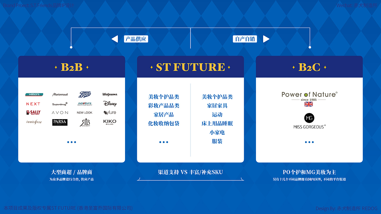 S.T.Friends｜孵化大众商业应用价值的IP品牌全案（图ZMzQ0ODc3MjAw） - IP形象 - 站酷设计师赤犬制造所REDOG原创素材 - 站酷ZCOOL