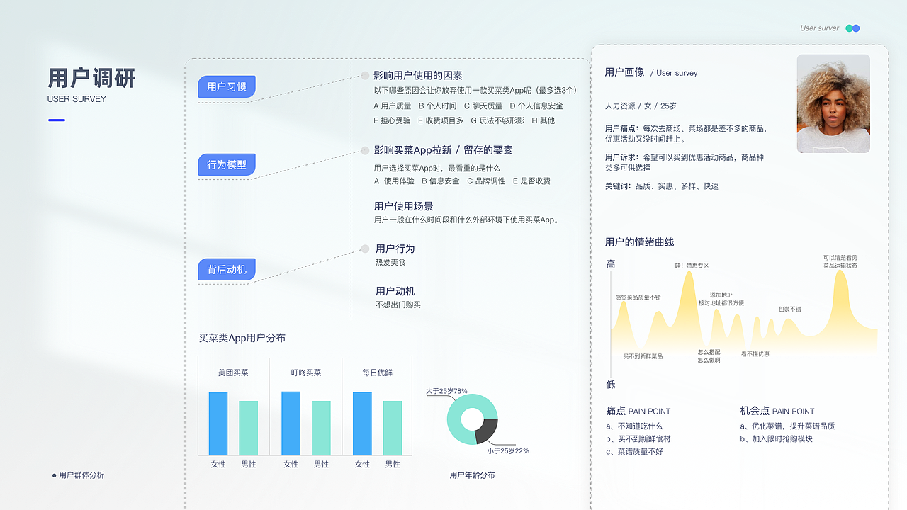 作品集（图ZMzA3NTI2MjM2） - APP界面 - 站酷设计师上官煜晨原创素材 - 站酷ZCOOL