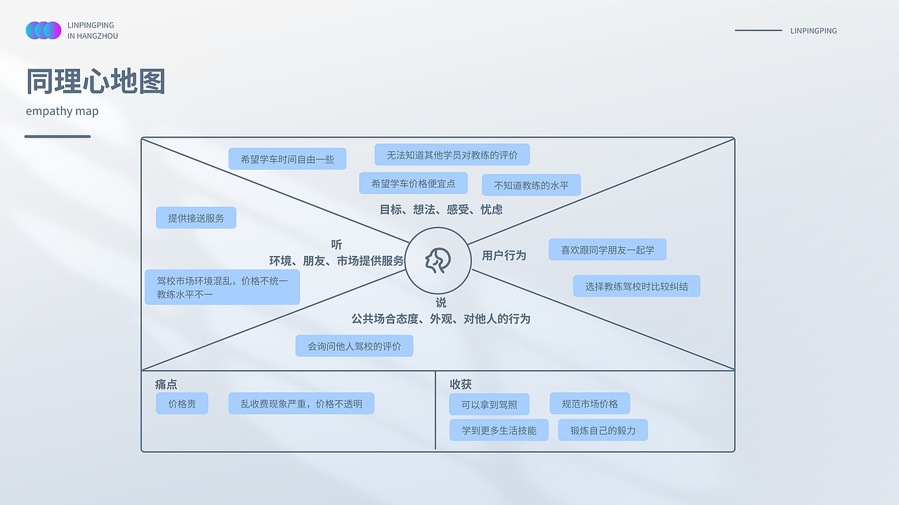 Driving Shcool——自由驾校app设计