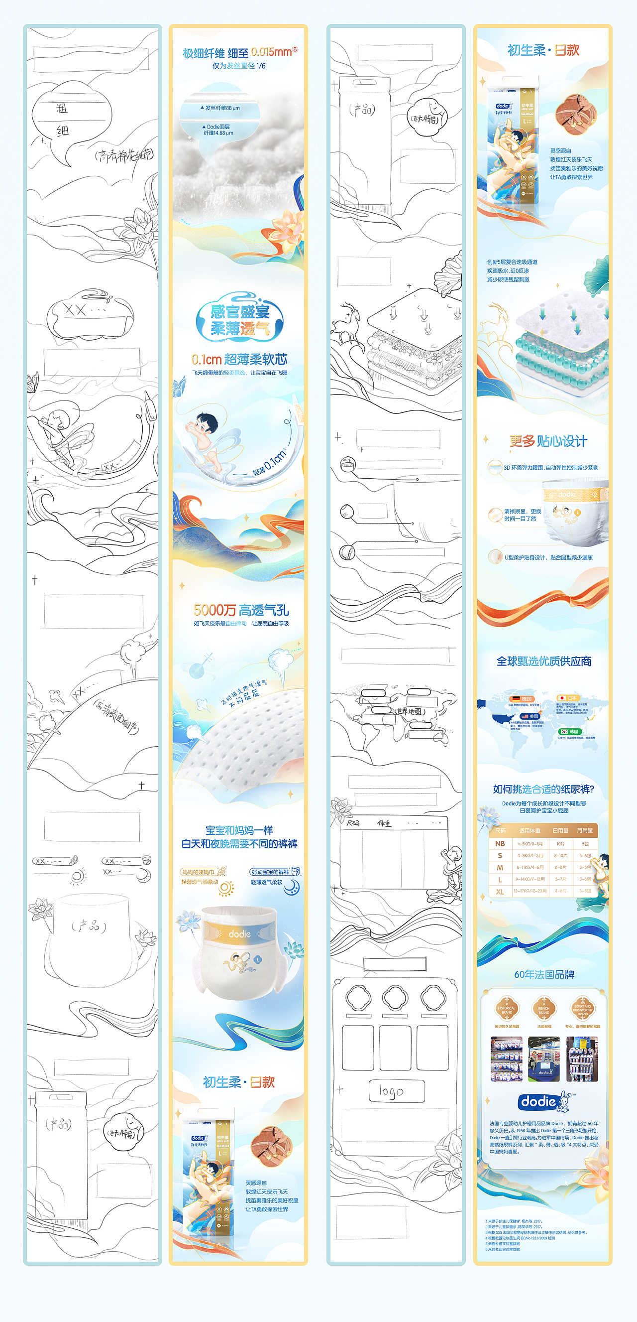 【天呐传媒】dodie x 敦煌博物馆ip包装视觉升级