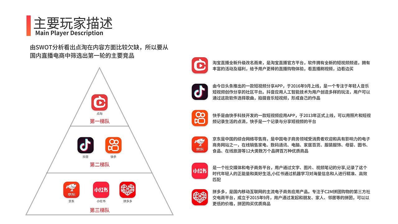 中国产品设计运营大赛——点淘产品方案——优秀方案奖（图ZMzMxNTE4MjA0） - 其他 - 站酷设计师十月十一原创素材 - 站酷ZCOOL