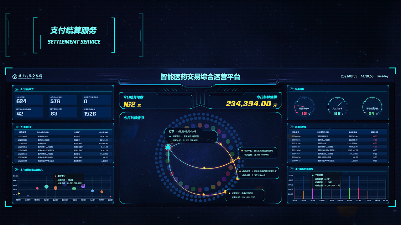 智能医药交易系统可视化大屏项目（图ZMzI4NDk0Mjgw） - 软件界面 - 站酷设计师queenqxue原创素材 - 站酷ZCOOL