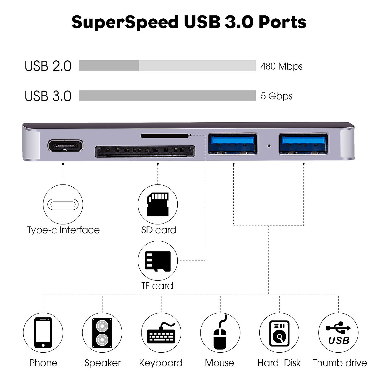 亚马逊 智能数码 摄影 设计 高级美工