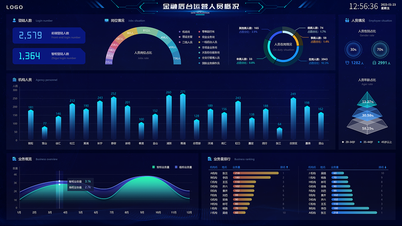 数据可视化大屏-展示界面（图ZMzM5MTg1MjIw） - 软件界面 - 站酷设计师tthhtiger原创素材 - 站酷ZCOOL