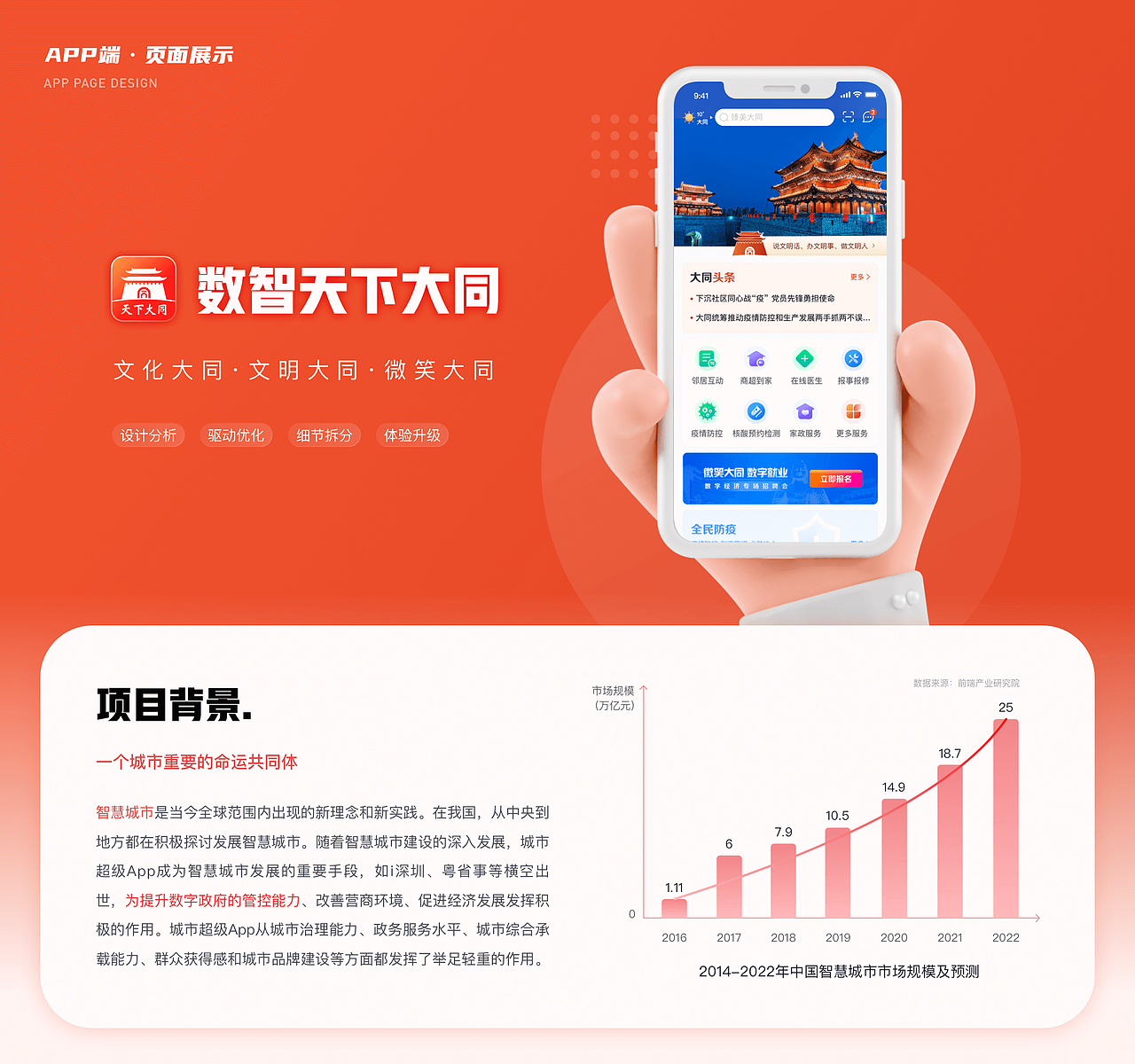 2023作品集展示（图ZMzMwODM2NDc2） - 软件界面 - 站酷设计师Promise321原创素材 - 站酷ZCOOL