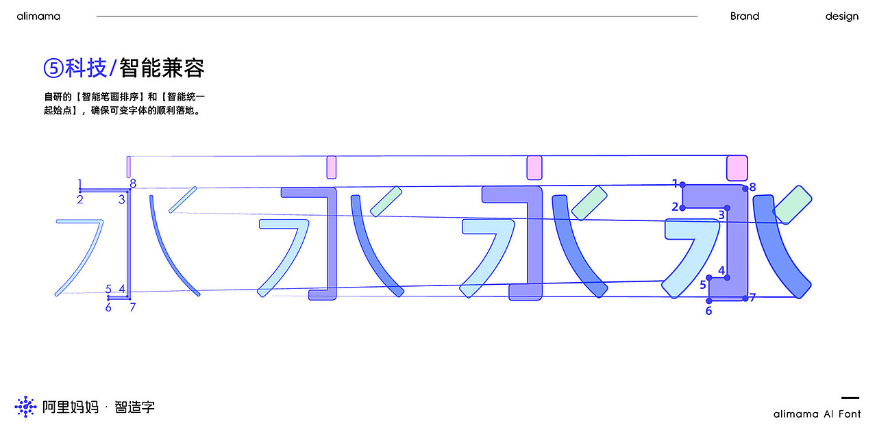 自主研发的可变字体-数智体发布(图ZMzI4NjYwMjk2) - 字体/字形 - 站酷设计师明与思原创素材 - 站酷ZCOOL