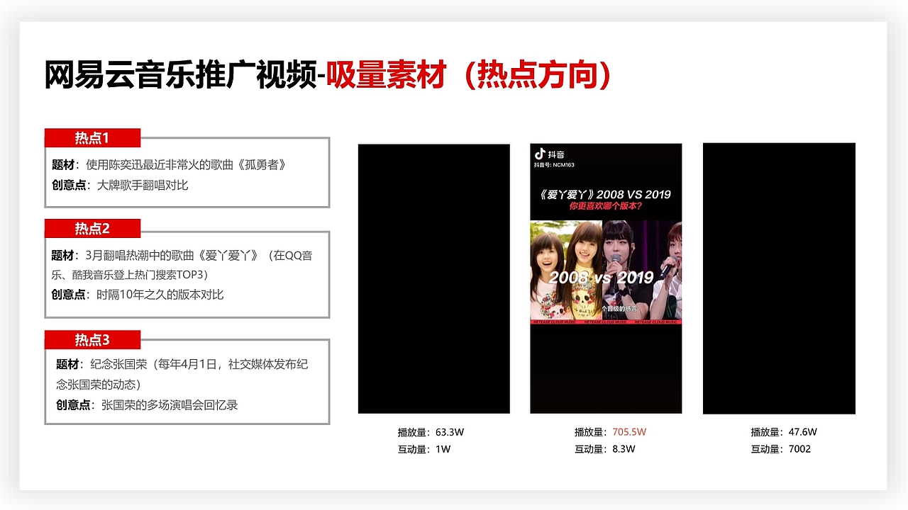 网易云音乐视频号推广视频-个人项目经历复盘（图ZMzIyNzU3NjYw） - 其他影视 - 站酷设计师圈圈and圆圆原创素材 - 站酷ZCOOL
